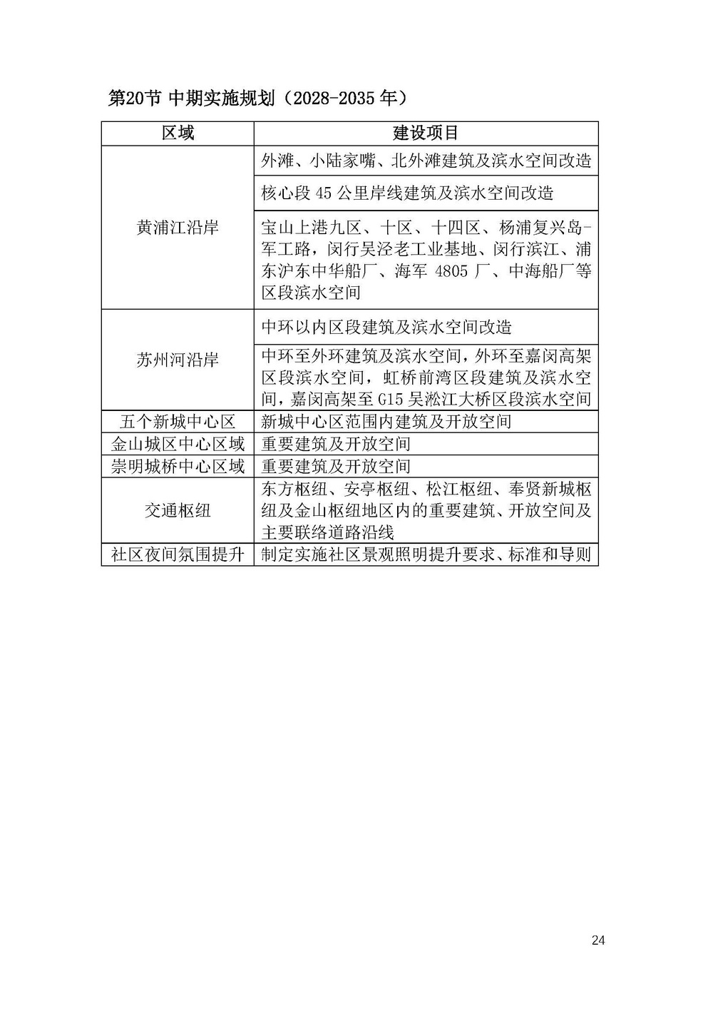 《上海市景观照明规划（2024-2035年）》_页面_27.jpg