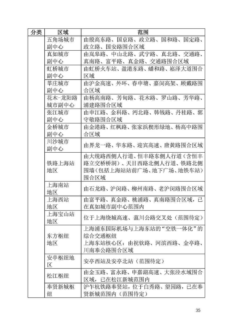 《上海市景观照明规划（2024-2035年）》_页面_38.jpg