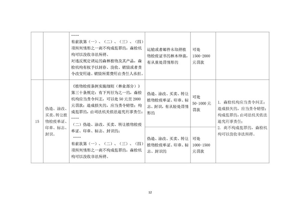 《上海市森林病虫害防治和植物检疫行政处罚裁量基准》修订稿_页面_12.jpg
