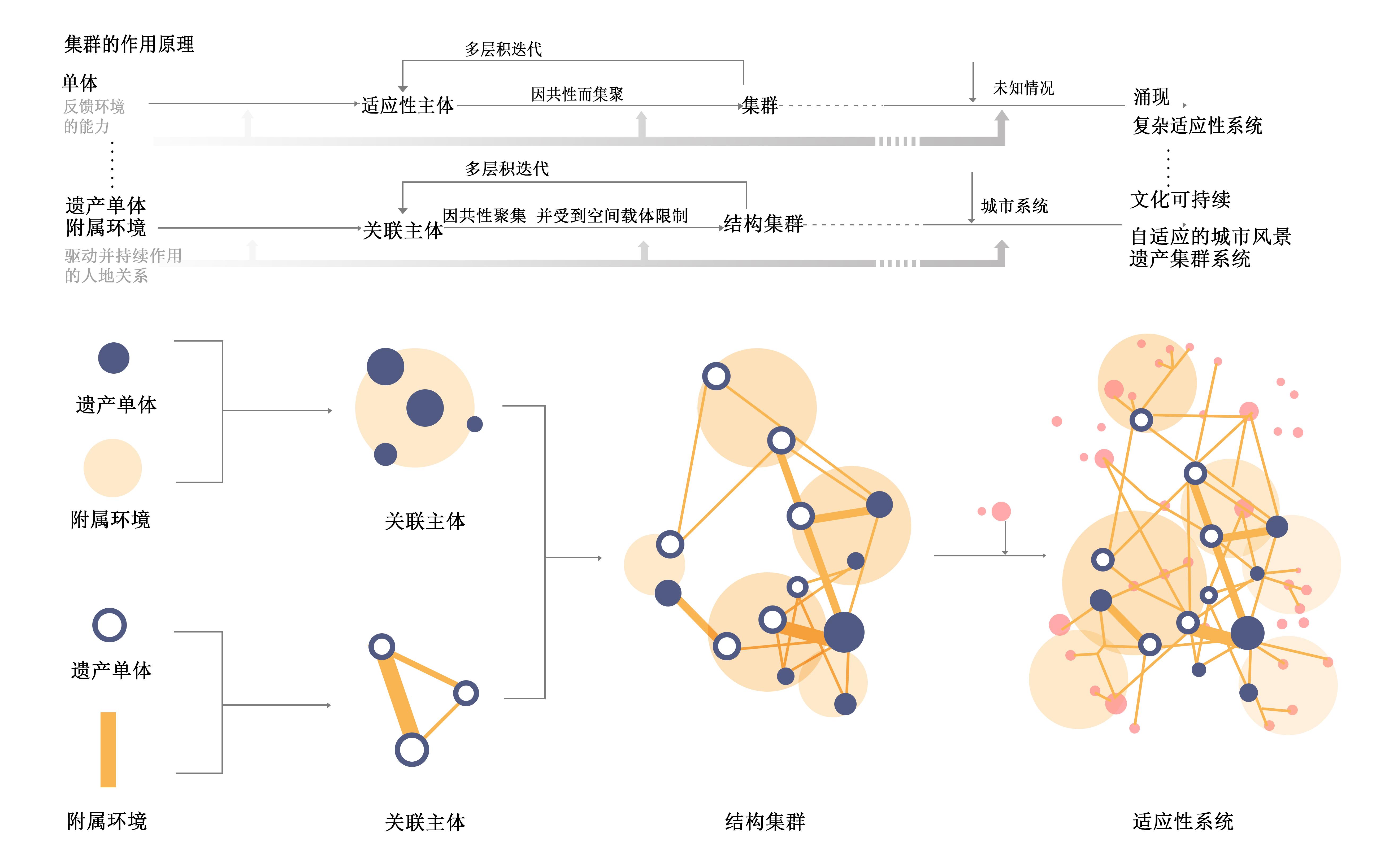 ͼ1 ���з羰�Ų��ļ�Ⱥ����.jpg