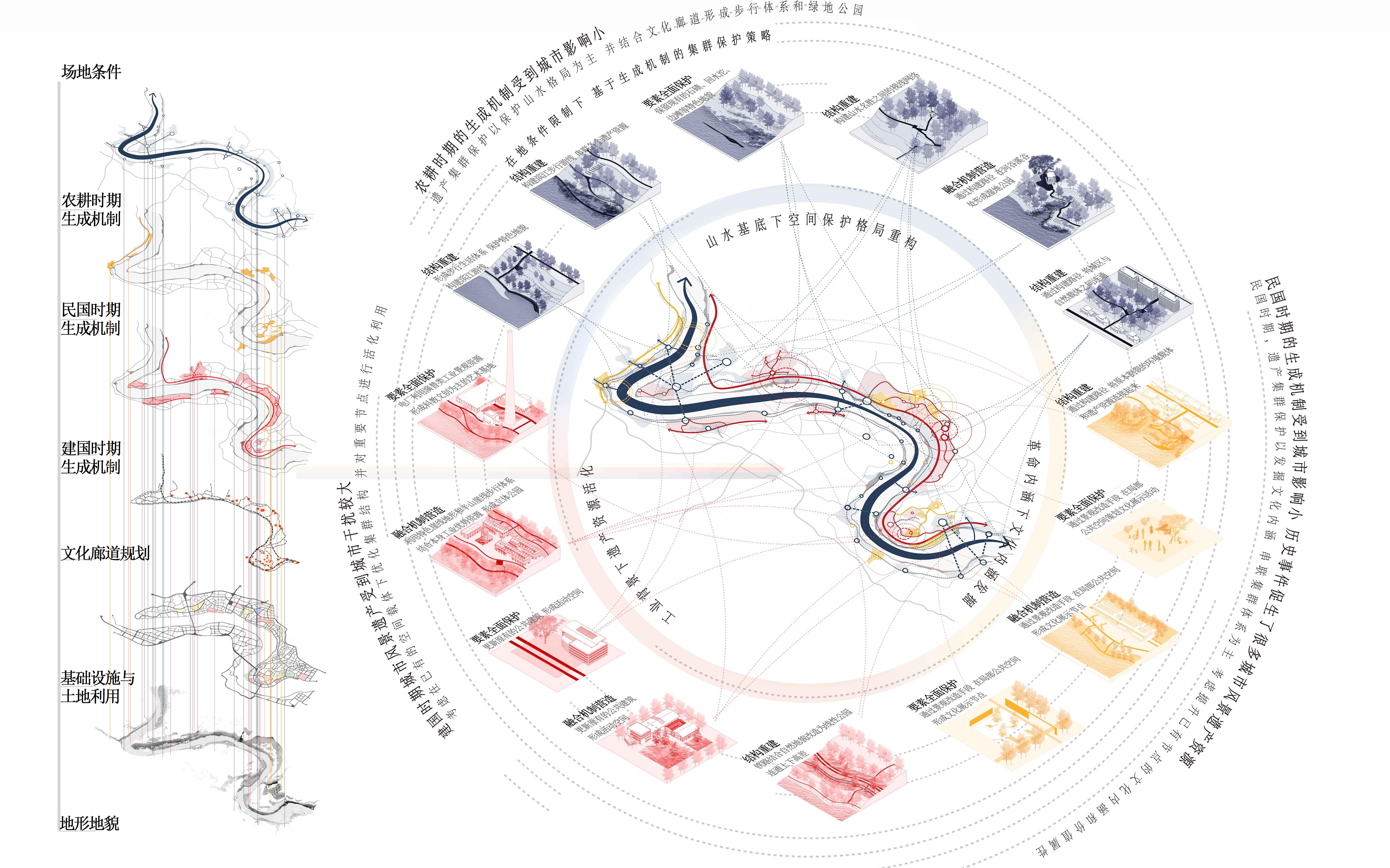 ͼ5 �������ɻ��Ƶļ�Ⱥ�������Թ���.jpg