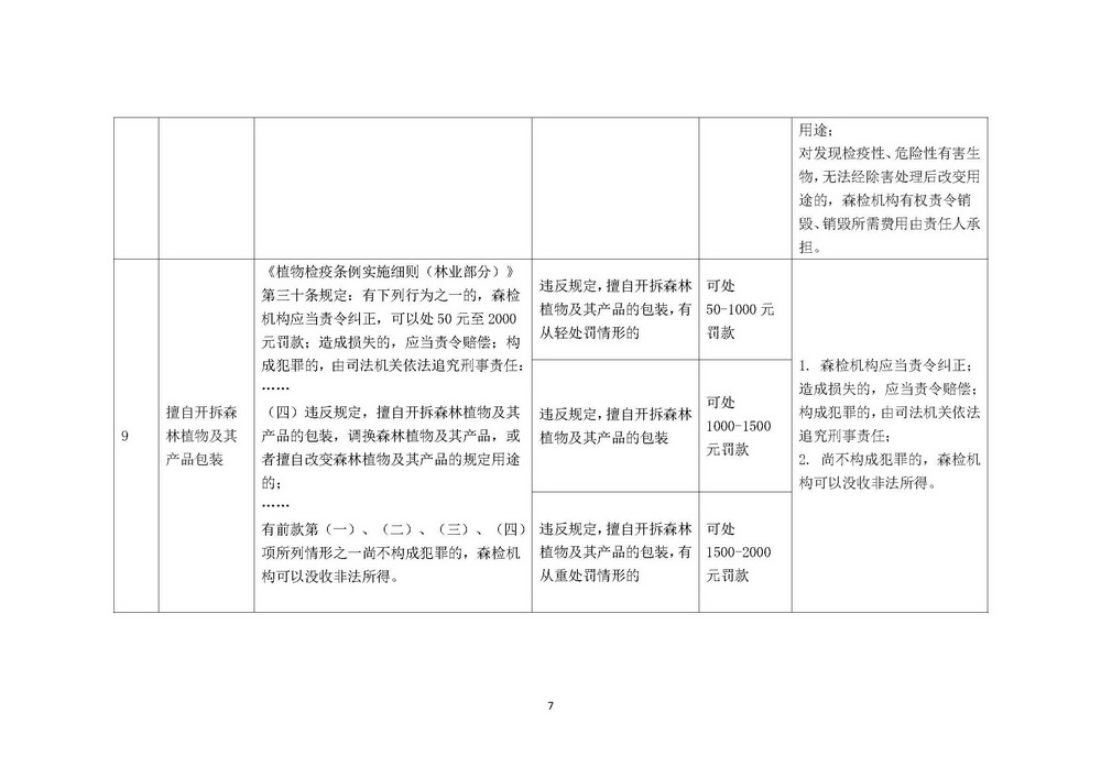 《上海市森林病虫害防治和植物检疫行政处罚裁量基准》修订稿_页面_07.jpg