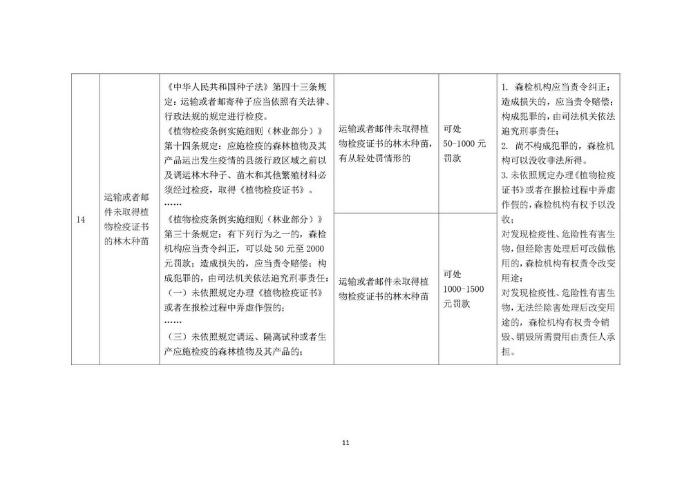 《上海市森林病虫害防治和植物检疫行政处罚裁量基准》修订稿_页面_11.jpg