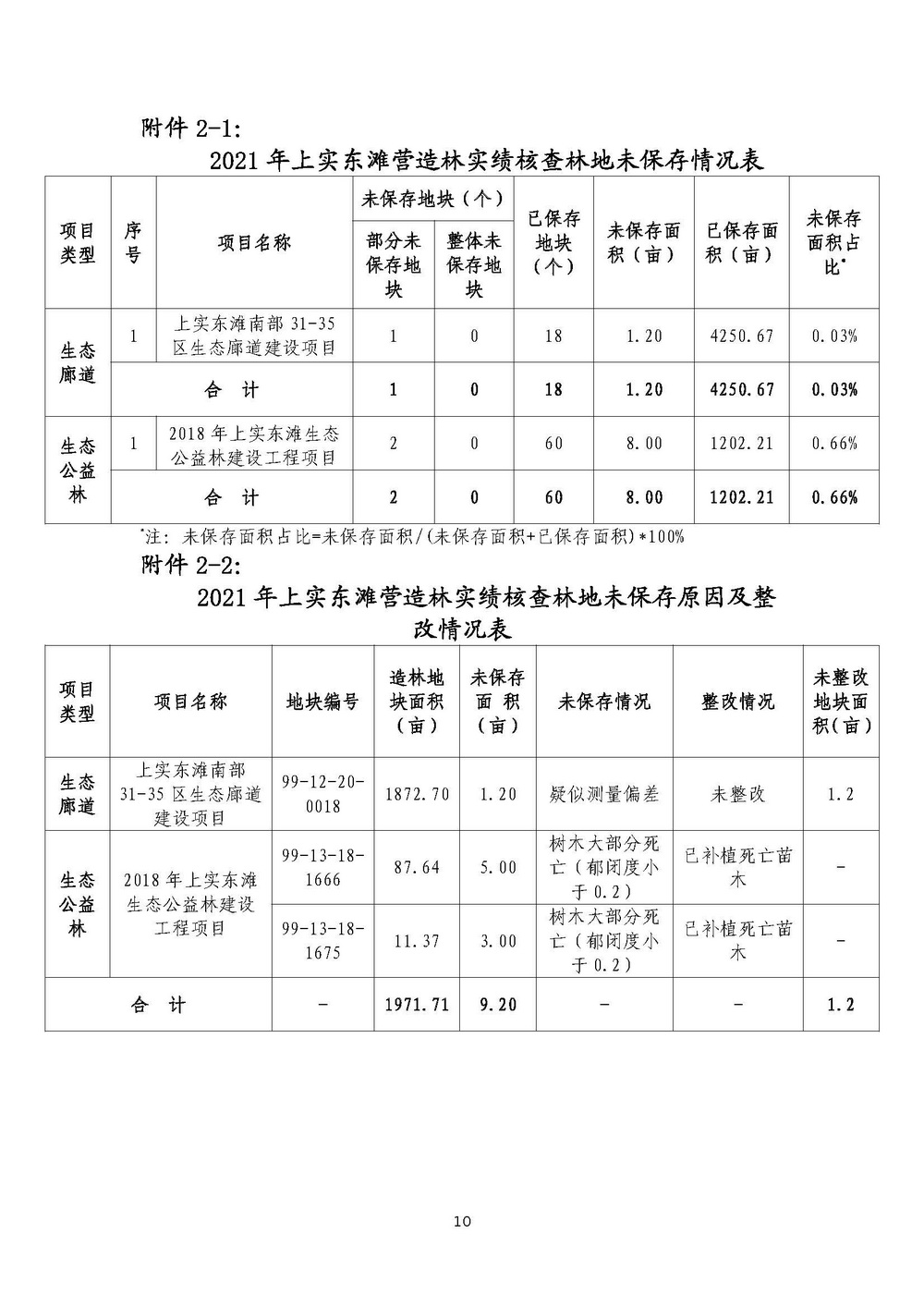 上实2021年营造林实绩核查报告上实东滩报告_页面_10.jpg