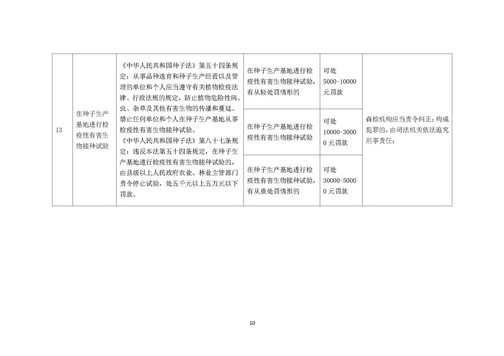 《上海市森林病虫害防治和植物检疫行政处罚裁量基准》修订稿_页面_10.jpg