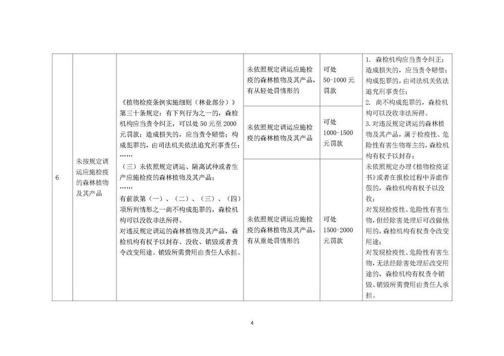 《上海市森林病虫害防治和植物检疫行政处罚裁量基准》修订稿_页面_04.jpg
