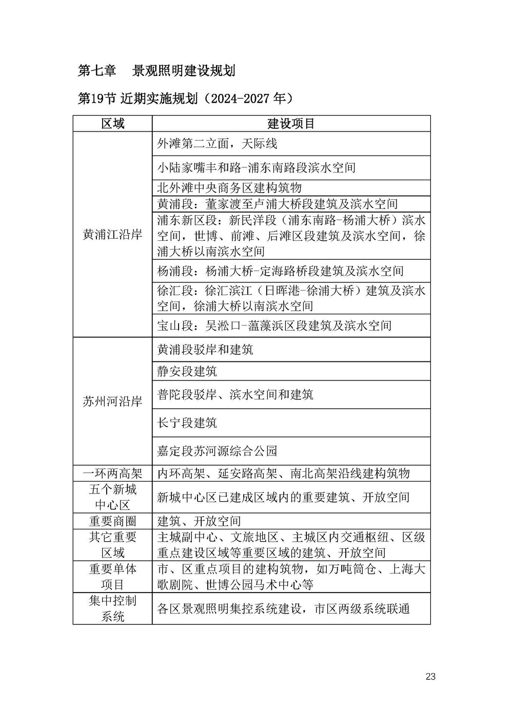《上海市景观照明规划（2024-2035年）》_页面_26.jpg