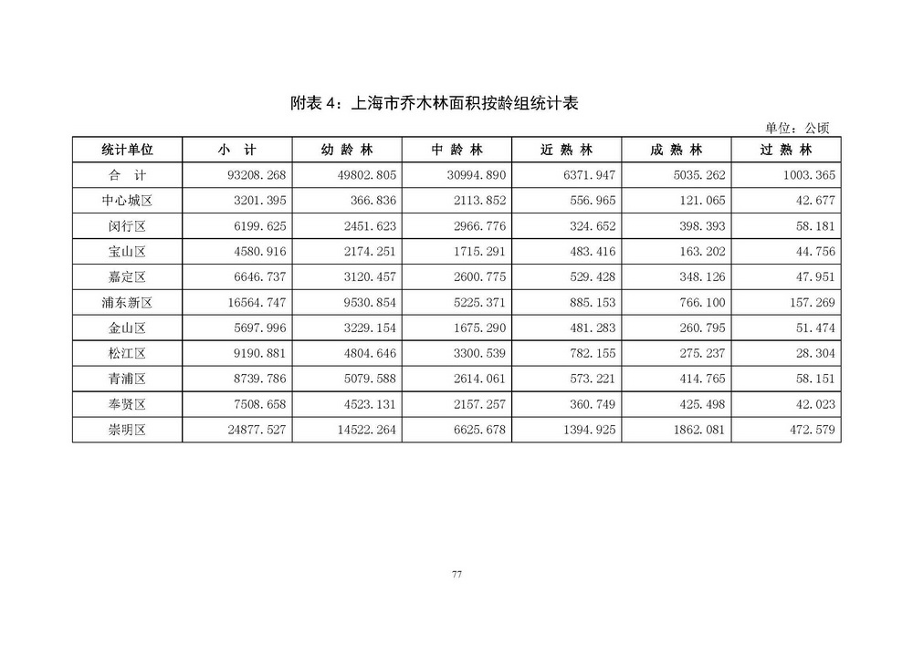 附件1_附件:上海市“四化”森林建设总体规划_页面_83.jpg
