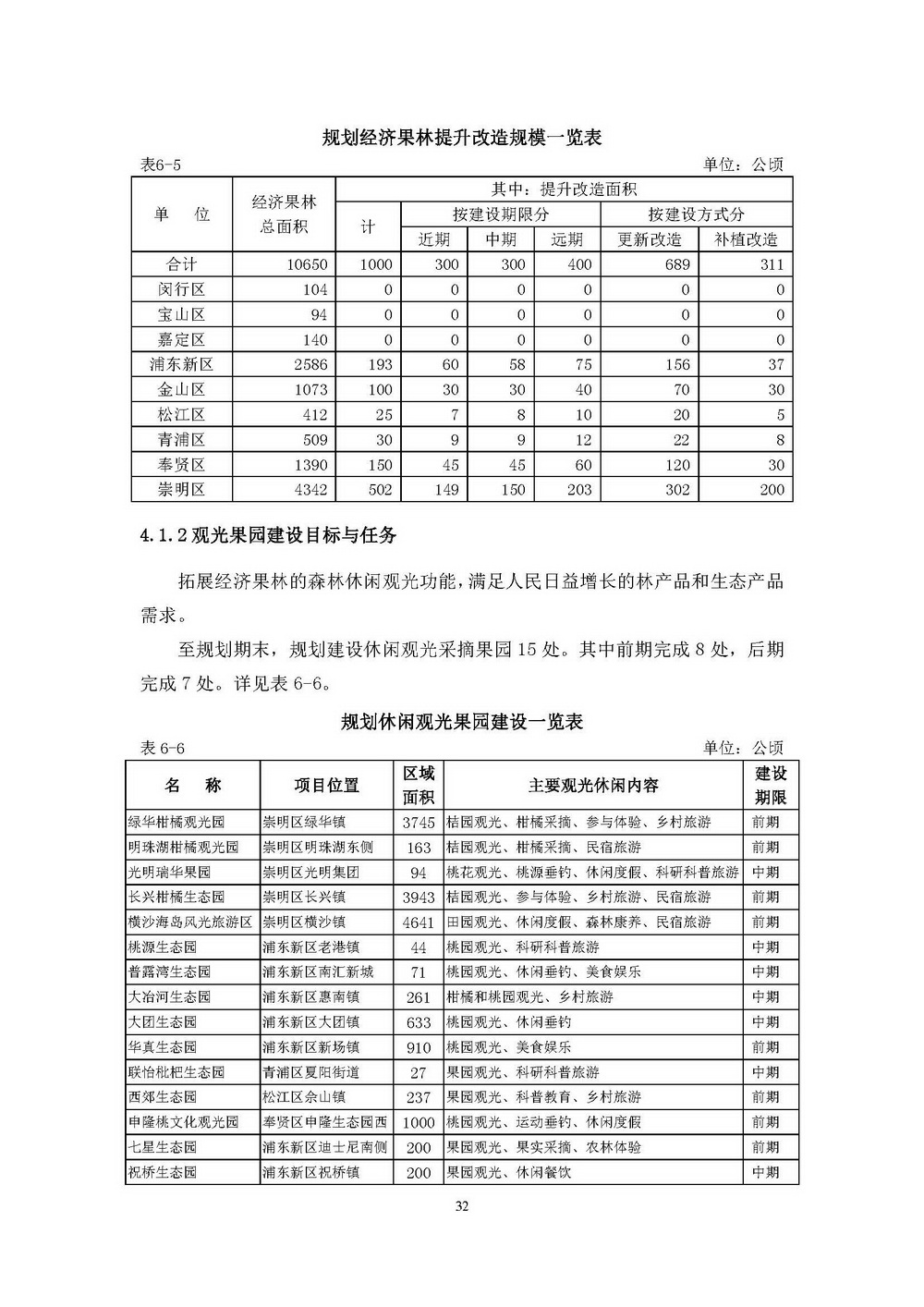 附件1_附件:上海市“四化”森林建设总体规划_页面_38.jpg