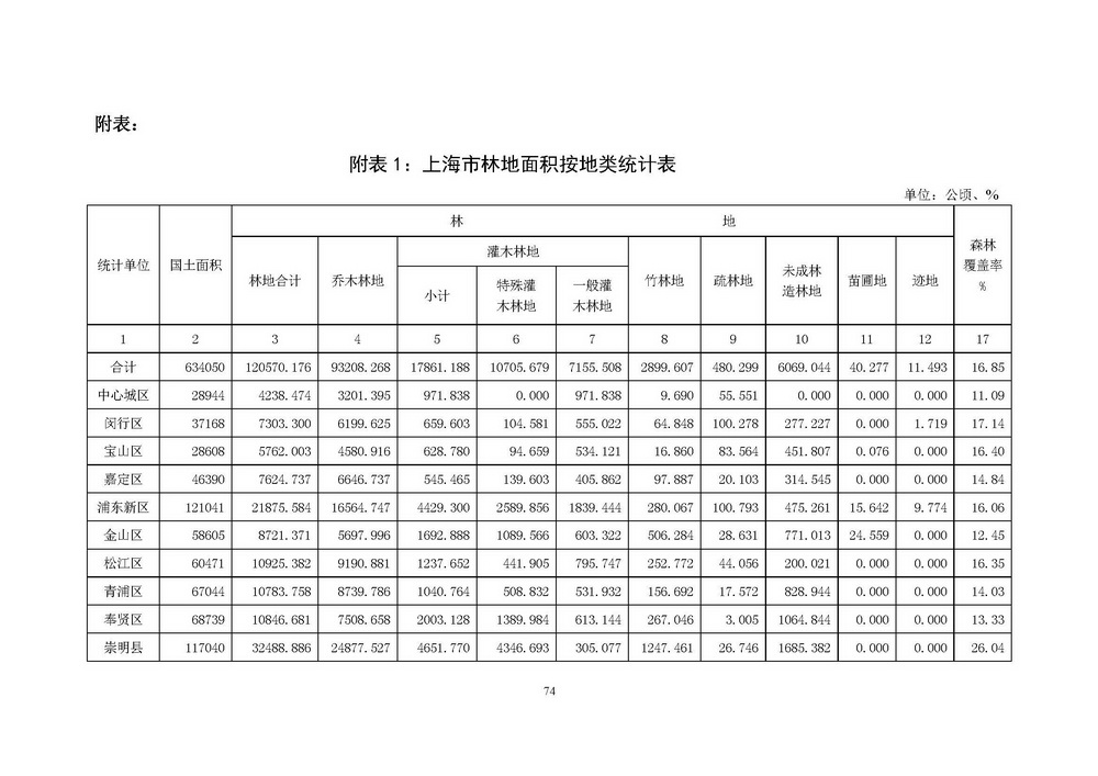 附件1_附件:上海市“四化”森林建设总体规划_页面_80.jpg