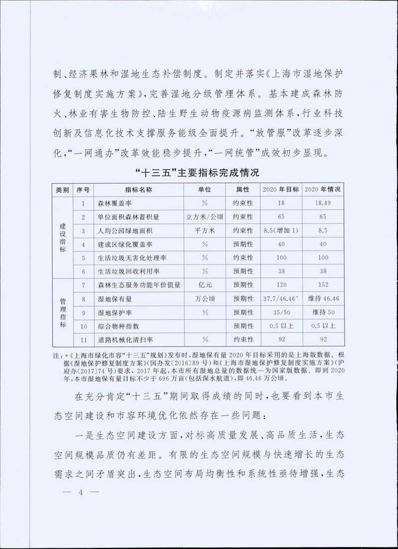 2-上海市生态空间建设和市容环境优化“十四五”规划_页面_04.jpg