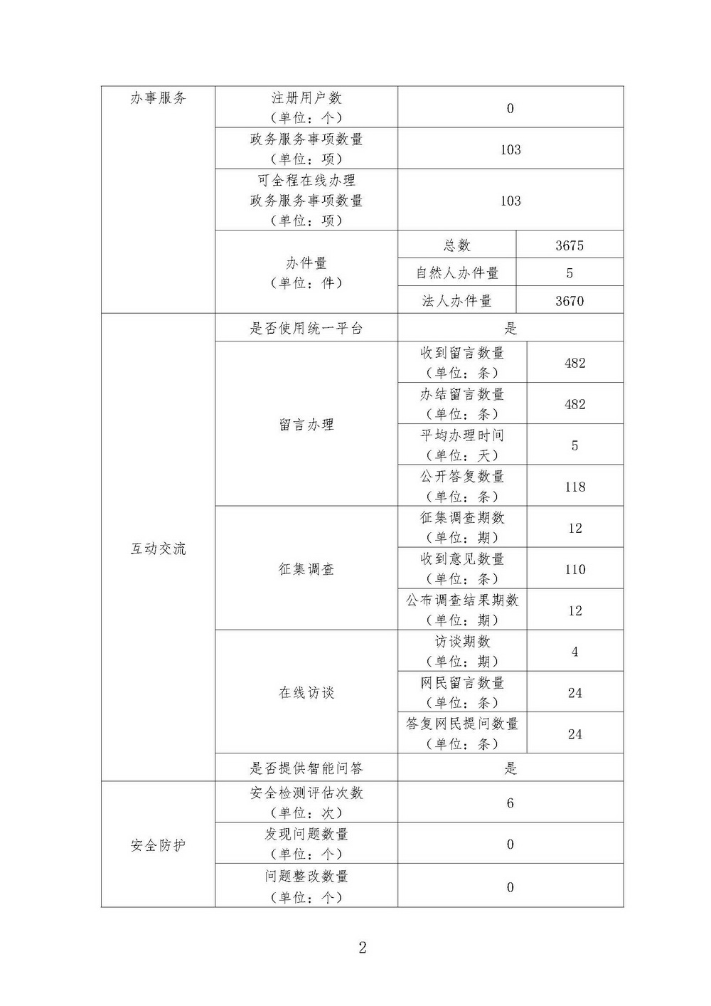 上海市绿化和市容管理局2020年度政府网站工作年度报表_页面_2.jpg
