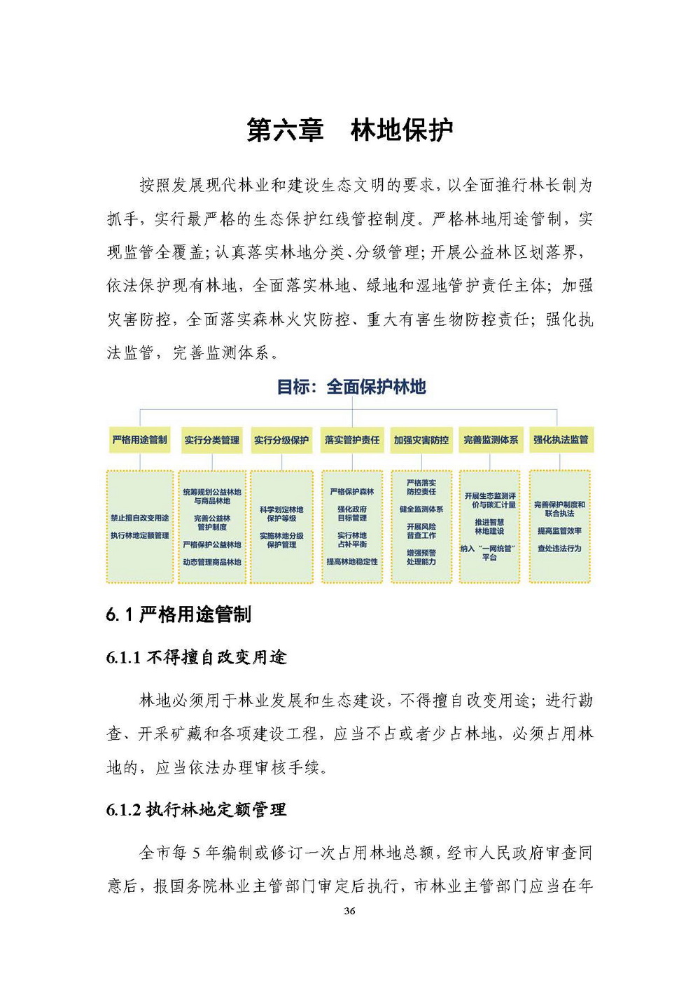 上海市森林和林地保护利用规划文本 公开稿 附图_页面_39.jpg