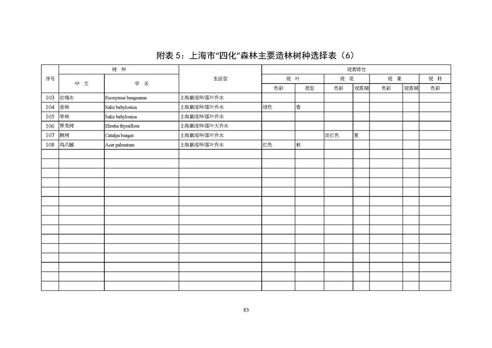附件1_附件:上海市“四化”森林建设总体规划_页面_89.jpg