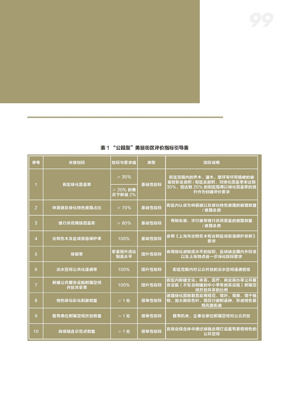 附件2_20221122上海市公园城市导则_页面_107.jpg