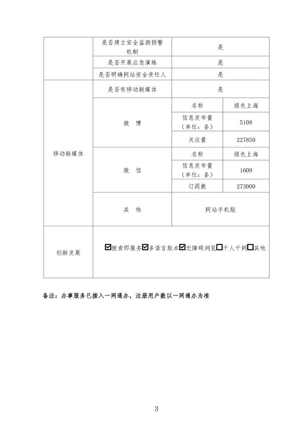 上海市绿化和市容管理局2020年度政府网站工作年度报表_页面_3.jpg