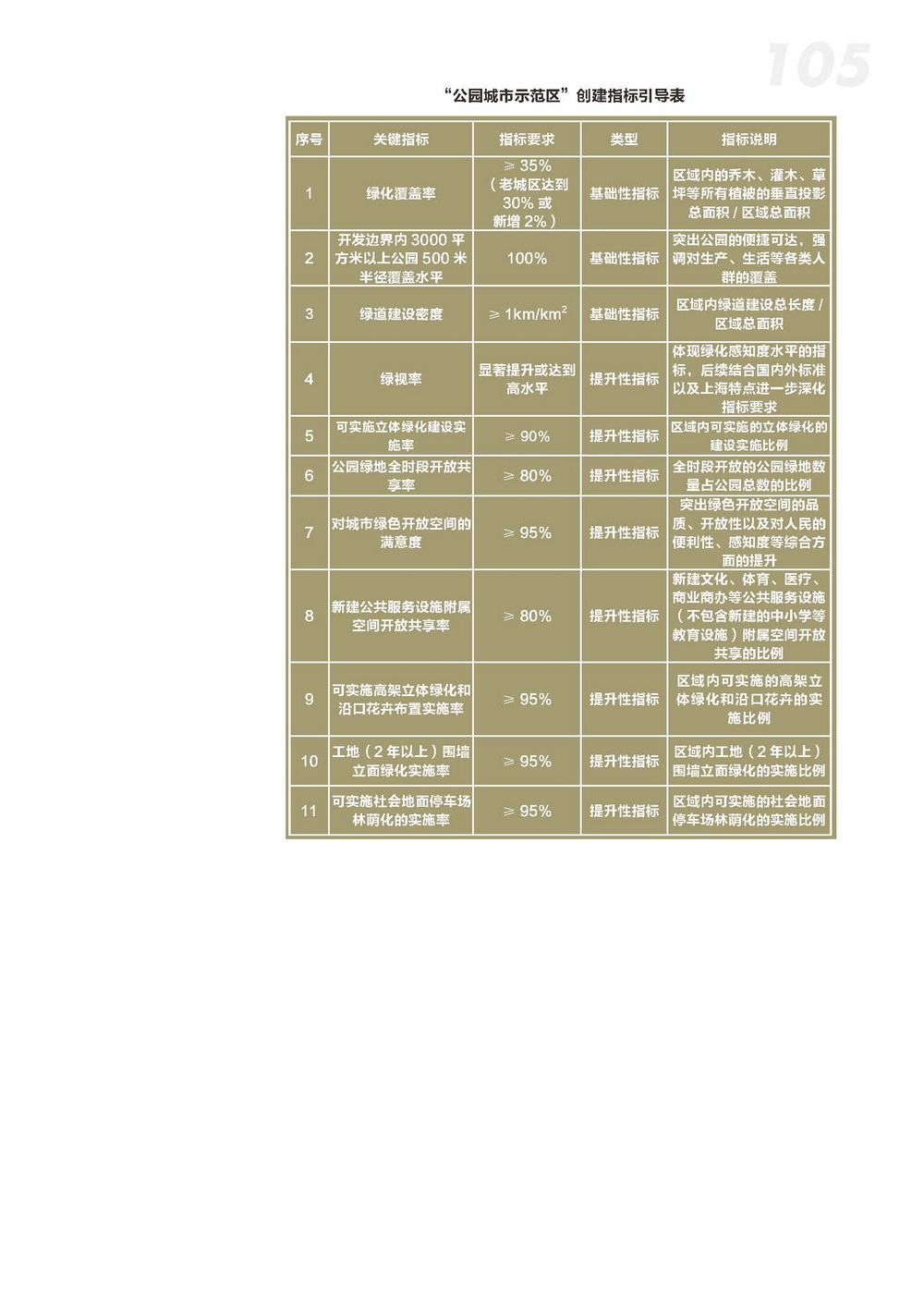 附件2_20221122上海市公园城市导则_页面_113.jpg