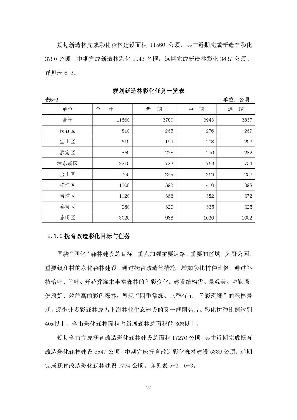 附件1_附件:上海市“四化”森林建设总体规划_页面_33.jpg