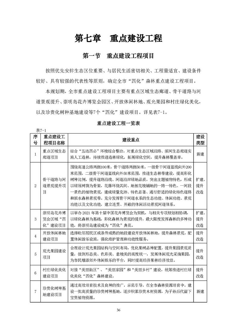 附件1_附件:上海市“四化”森林建设总体规划_页面_42.jpg