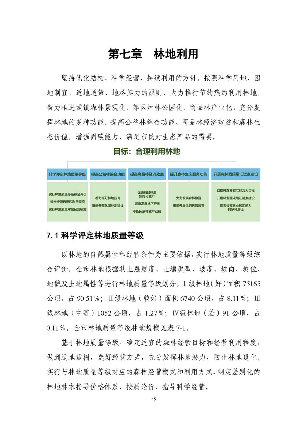 上海市森林和林地保护利用规划文本 公开稿 附图_页面_48.jpg