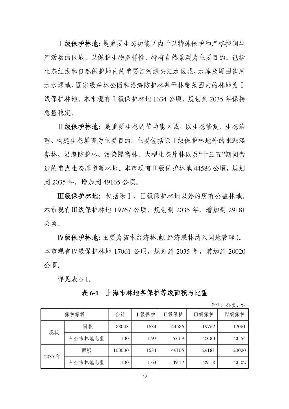上海市森林和林地保护利用规划文本 公开稿 附图_页面_43.jpg