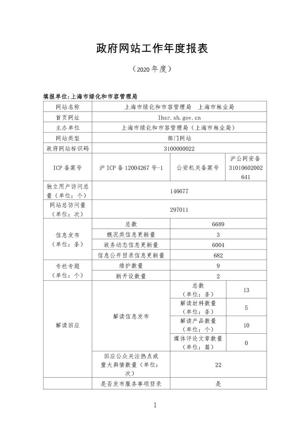 上海市绿化和市容管理局2020年度政府网站工作年度报表_页面_1.jpg