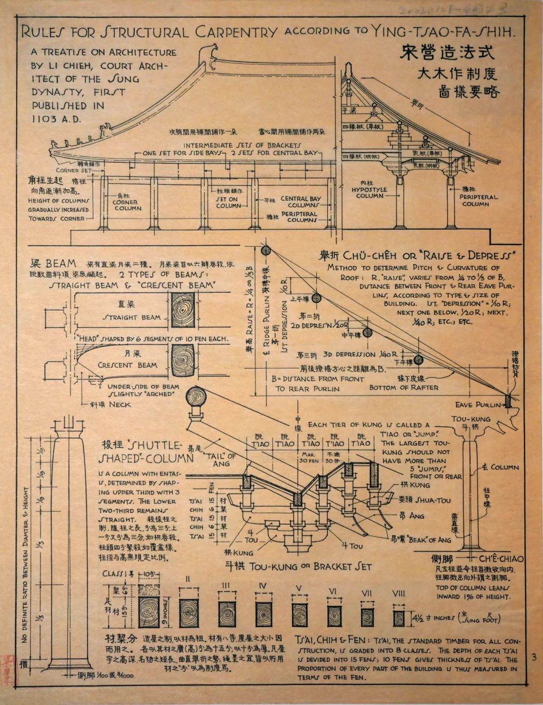 中国古建筑的特征(二)