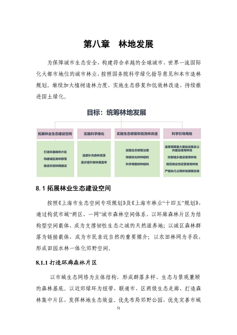 上海市森林和林地保护利用规划文本 公开稿 附图_页面_54.jpg