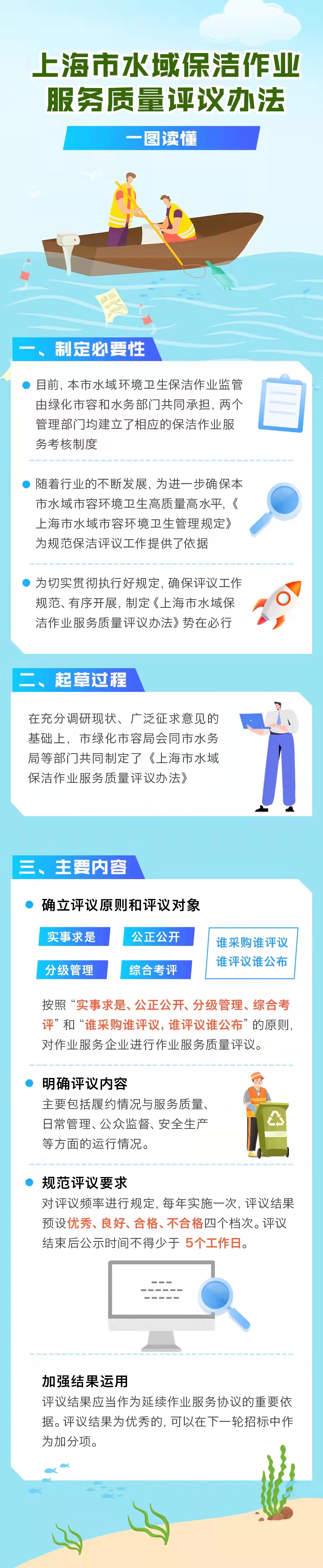 关于印发《上海市水域保洁作业服务质量评议办法》的通知.jpg