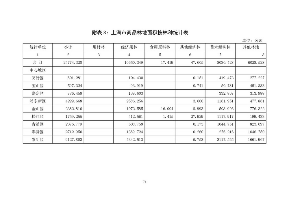 附件1_附件:上海市“四化”森林建设总体规划_页面_82.jpg