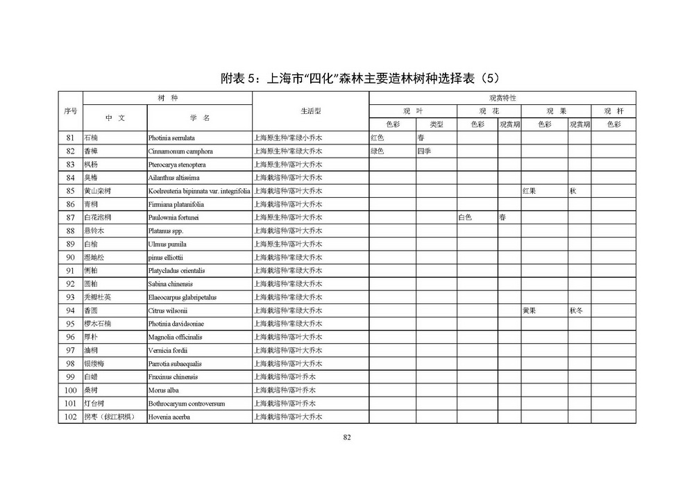 附件1_附件:上海市“四化”森林建设总体规划_页面_88.jpg