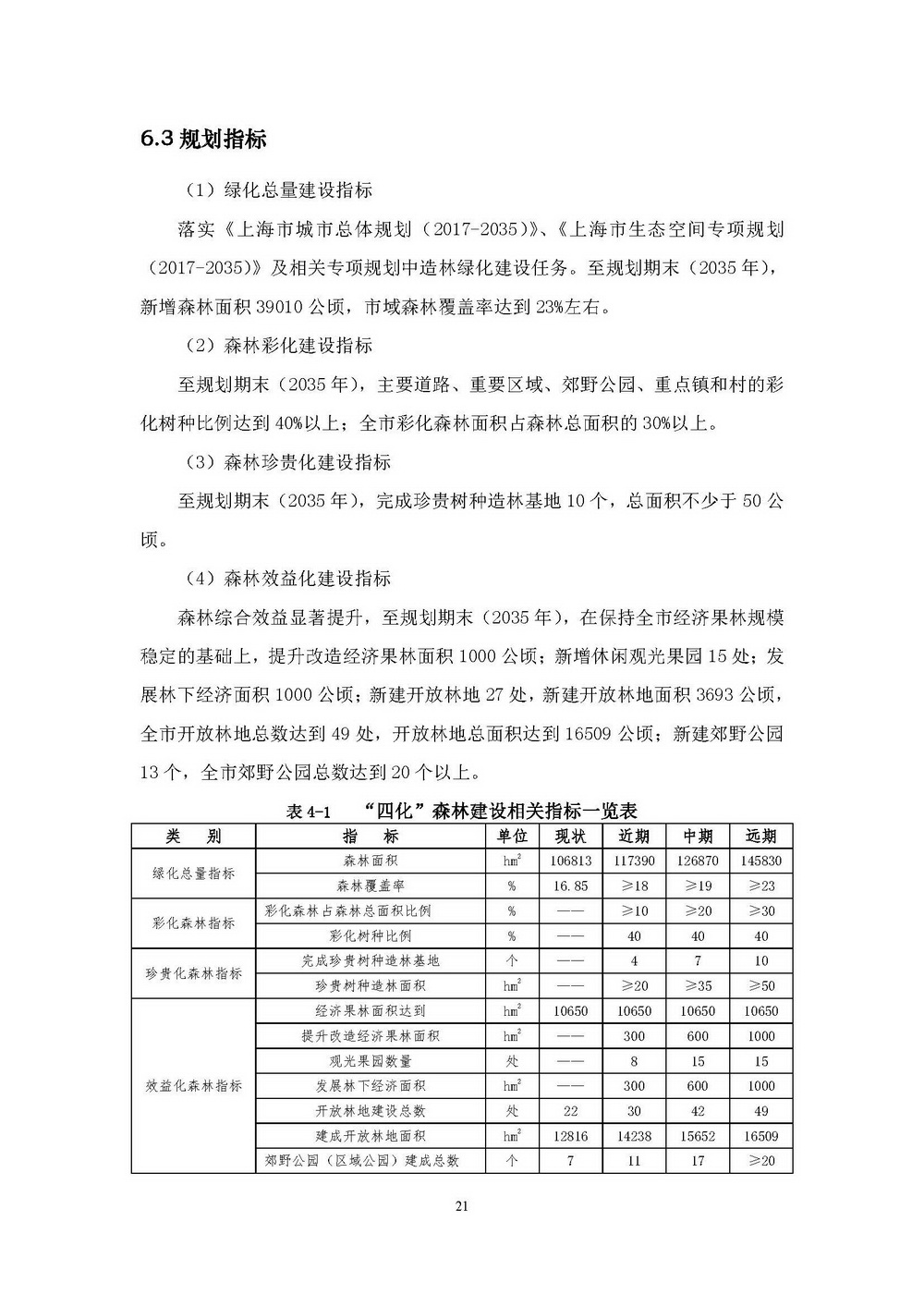附件1_附件:上海市“四化”森林建设总体规划_页面_27.jpg
