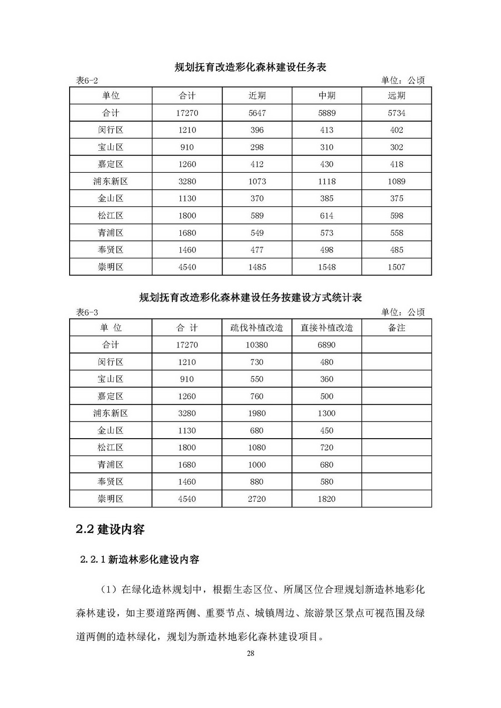 附件1_附件:上海市“四化”森林建设总体规划_页面_34.jpg