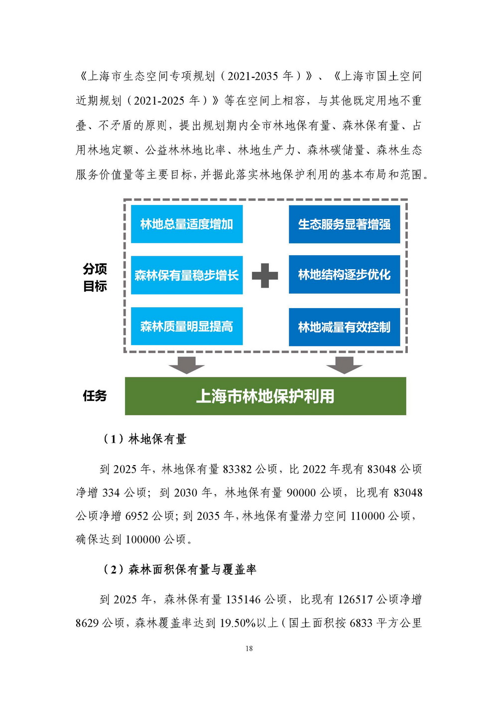 上海市森林和林地保护利用规划文本 公开稿 附图_页面_21.jpg